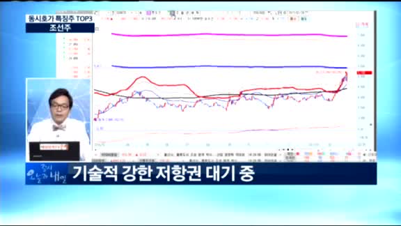 [동시호가 특징주 TOP3]여전히 불황인 조선株에 주목하는 이유