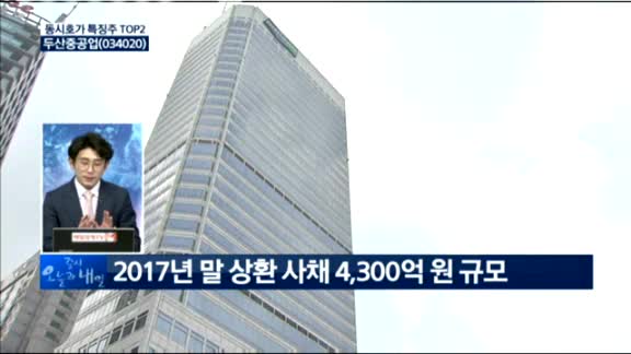 [동시호가 특징주 TOP2]두산중공업, 5,000억원 BW 발행에 급락