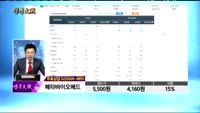 [종목상담]메타바이오메드(059210)