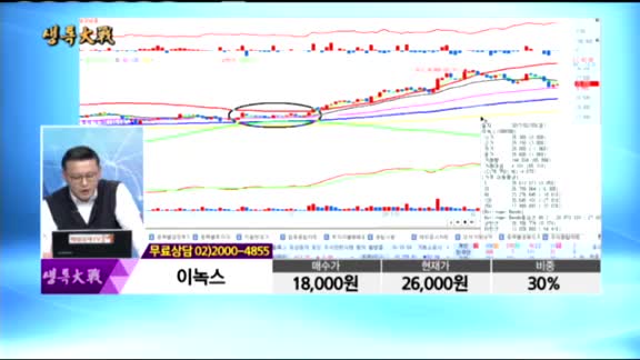 [종목상담]이녹스(088390)