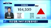 [투데이 마켓 뷰]조선 업종, 반등세 이어갈까?