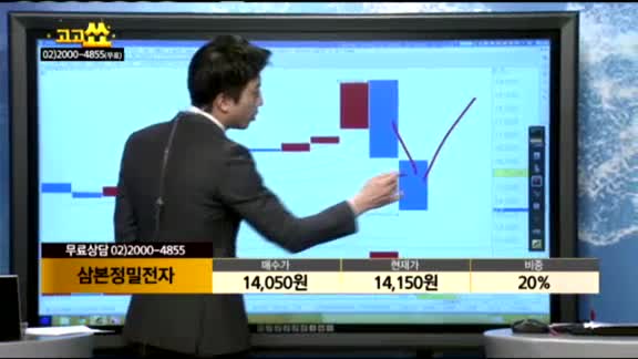 [종목상담]삼본정밀전자(111870)