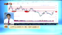 [종목상담] LG전자(066570)