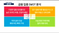 [투데이 마켓 뷰]3월 금리 인상설…금융 업종 투자 전략은?