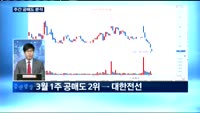 [공매도 분석]전 주 공매도 1위, 두산중공업…분석은?