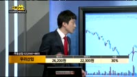 [종목상담]우리산업(215360)