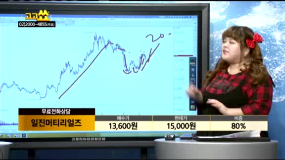 [종목상담]일진머티리얼즈(020150)