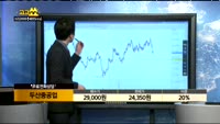 [종목상담]두산중공업(034020)