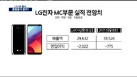 [오픈토크 종목] LG G6, 이번엔 다르다!