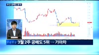 [공매도분석]전 주 공매도 1위, 우리은행…분석은?