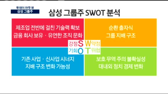 [투데이 마켓 뷰]삼성 그룹주 동반 상승, 투자 전략은?