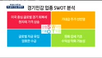 [투데이 마켓 뷰]금리 인상 결정, 국내 업종 투자 전략은?