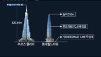 도심 속 마천루 롯데월드타워 "세계적 관광지될 것"