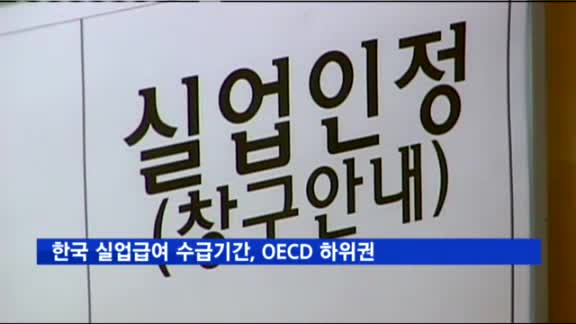 한국 실업급여 수급기간, OECD 회원국 중 하위권