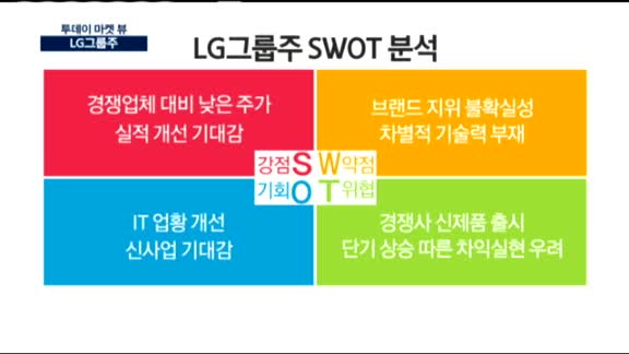 [투데이 마켓 뷰]실적 기대감…LG그룹주 상승세, 투자전략은?