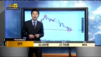 [종목상담]연우(115960)