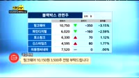 [종목상담]팅크웨어(084730)