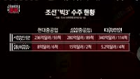 [오픈토크 종목] 현대중공업 분할 전 매수? 믿어도 될까?