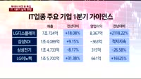 [투데이 마켓 뷰]1분기 컨센서스 상향, IT업종 실적 분석!