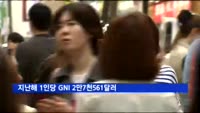 지난해 1인당 국민소득 2만7천561달러…'힘겨운 3만달러 벽'