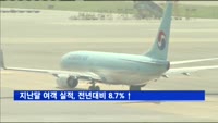 지난달 여객 실적, 전년대비 8.7%↑