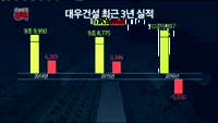 [오픈토크 종목] 대우건설, 증권사 추천 이어지는 이유?