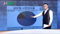 [김진우의 종목 해부학]오늘장 종목 추천주
