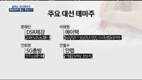 [트렌드를 잡아라]널뛰는 대선테마주, 후보따라 울고 웃는다?