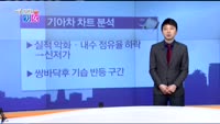 [매일 장보는 남녀]기아차(000270)