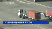 대기업 수출 비중 8년만에 최저 수준