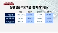[투데이 마켓 뷰]은행 업종, 1분기 실적 전망&투자전략?