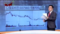 [잡아라 튀는 종목]오늘장 종목 추천주