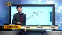 [종목상담]제일약품(002620)