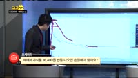 [종목상담]해태제과식품(101530)