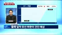 [투데이 마켓 뷰]통신 업종, 1분기 실적 전망&투자전략?