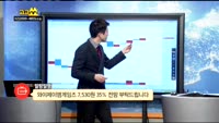 [종목상담]와이제이엠게임즈(193250)
