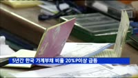 5년간 우리나라 가계부채 비율 20%P 이상 급등