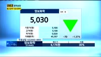 [60초 종목상담] 들고갈까 팔고갈까?