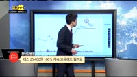 [종목상담]테스(095610)