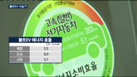 [시승기]볼트EV, 실제 연비는?…회생에너지 제어 기능 '눈길'