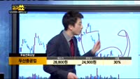 [종목상담]두산중공업(034020)