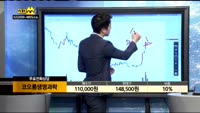 [종목상담]코오롱생명과학(102940)