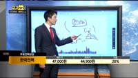 [종목상담]한국전력(015760)