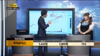 [종목상담]파워로직스(047310)
