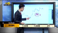 [종목상담]와이엠씨(155650)