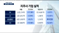 [투데이 마켓 뷰]실적 기대되는 지주사, 투자 전략은?