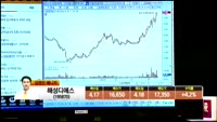 [생생한 주식쇼 생쇼] 관심종목 : SKC코오롱PI(178920), 와이제이엠게임즈(193250), 오텍(0...