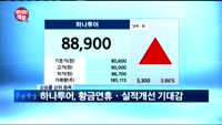 [보이는객장]카카오, '코스피 이전상장' 조회공시 요구 중