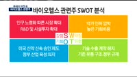 [투데이 마켓 뷰]바이오헬스 관련주, 투자 전략은?