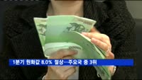 1분기 원화값 8.0% 절상…주요국 중 3위